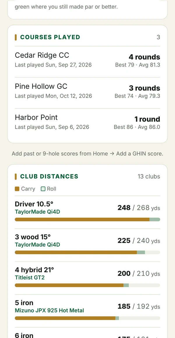 Club distances with make and model