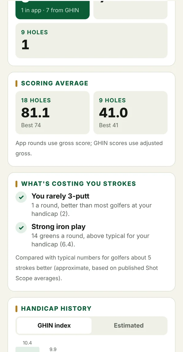 What's costing you strokes
