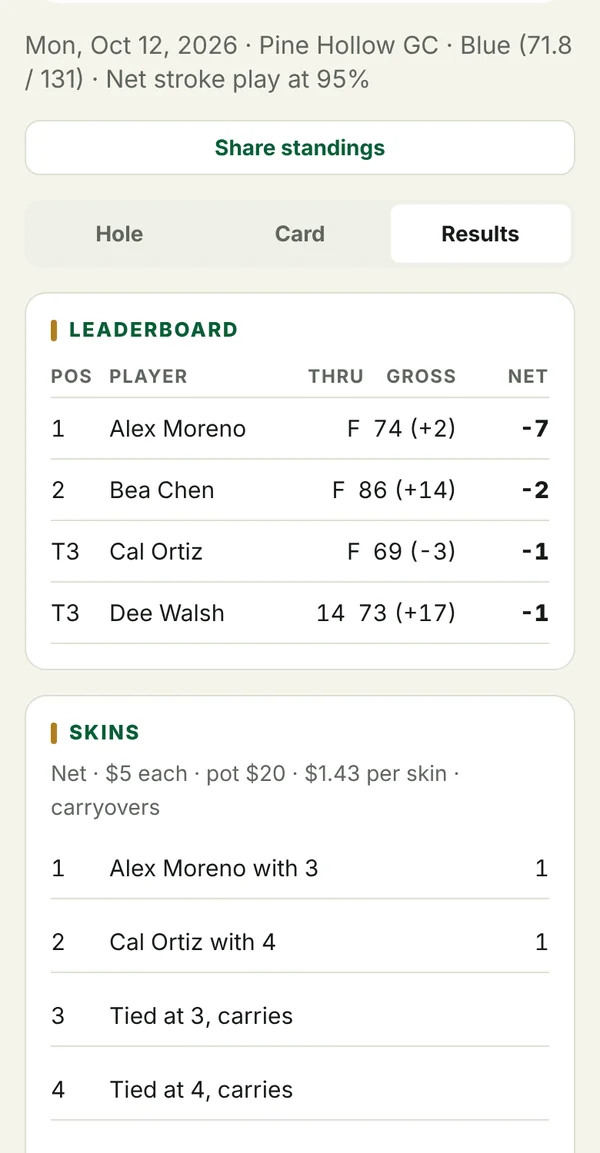Round results with leaderboard and skins
